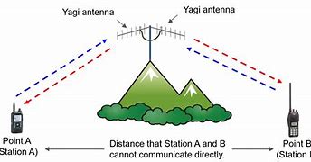 Image result for TV Signal Passive Repeater Setup