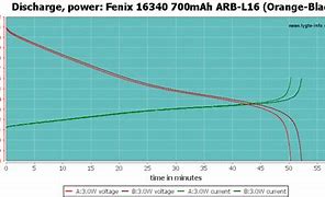 Image result for What is the battery life of the Fenix 5s?