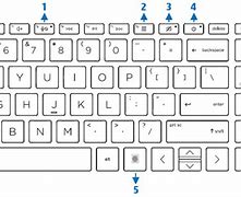 Image result for HP Keyboard Symbol As