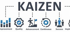Image result for Kaizen Process Icon
