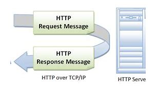 Bildergebnis für HTTP Protocol Context