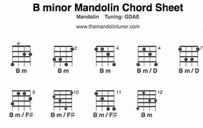 Image result for Mandolin Minor Chords