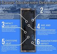 Image result for Delamination Boxes On Screen