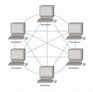 Image result for Animated Computer Network