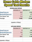 Image result for Verizon Speed Check Test