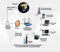 Image result for Mobile Wireless Network