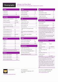 Image result for Software Cheat Sheet