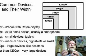 Image result for Common Display Inte