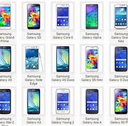 Image result for Types of Samsung Cell Phones