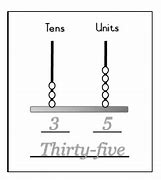 Image result for Abacus Scale