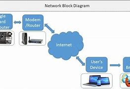 Image result for Broadband Network Block Diagram