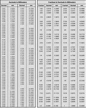 Image result for mm versus Inches Chart