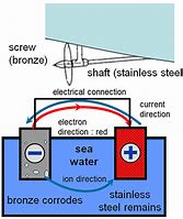 Image result for Corroded Wire