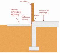Image result for Combined Footing Section