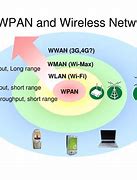 Image result for Wireless and Mobile Networks