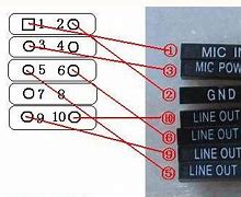 Image result for Audio Connection Cable