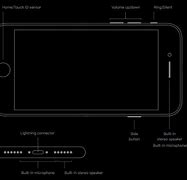 Image result for New iPhone SE 2020 Setup