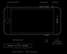 Image result for New iPhone SE Setup