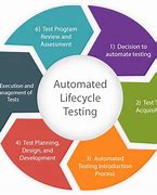 Image result for Application Testing Methodologies