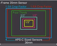 Image result for Full Frame Sensor Size