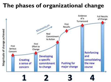 Image result for Organization Classification Table