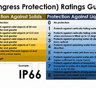 Image result for IP Rating Chart