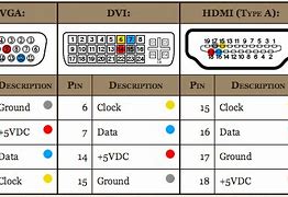 Image result for HDMI 2 No Signal