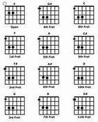 Image result for Electric Guitar Chords for Beginners