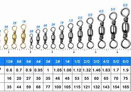 Image result for fish swivel sizing charts