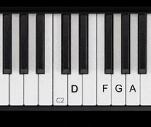 Image result for D Minor Chord On Piano