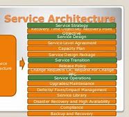 Image result for High Performance Architecture in Big Data