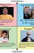 Image result for Derek Zoolander Meme