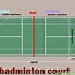 Image result for badminton training tips