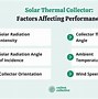 Image result for Arm Solar Collector