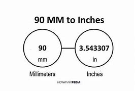 Image result for 90Mm to Inches