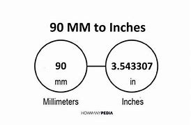 Image result for 20 Inches