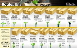 Image result for Router Bits Chart Guide