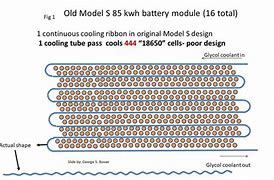 Image result for Tesla Battery Pack Cooling