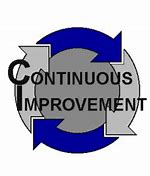Image result for Continuous Improvement Logo with People