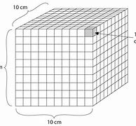 Image result for 1 Square Meter