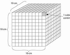 Image result for What Object Is About 20 Square Cm