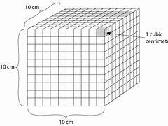 Image result for Sentence of Cubic Centimeters