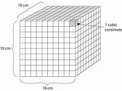 Image result for What Does 10 Cubic Meters Look Like