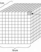 Image result for 1 Cubic Centimeter