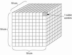 Image result for What Is 1 Square Meter