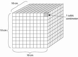 Image result for How Big Is a Cubic Centimeter