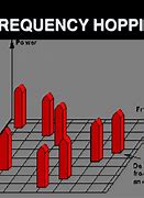 Image result for Frequency-Hopping Spread Spectrum