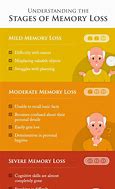 Image result for Causes of Memory Problems