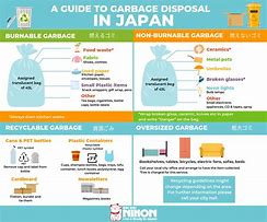 Image result for Japanese Recycling System