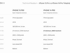 Image result for iPhone Best Specs
